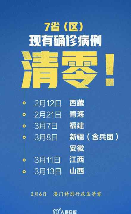 7省區(qū)現(xiàn)有確診病例清零 分別是哪7省區(qū)詳細情況是（圖）