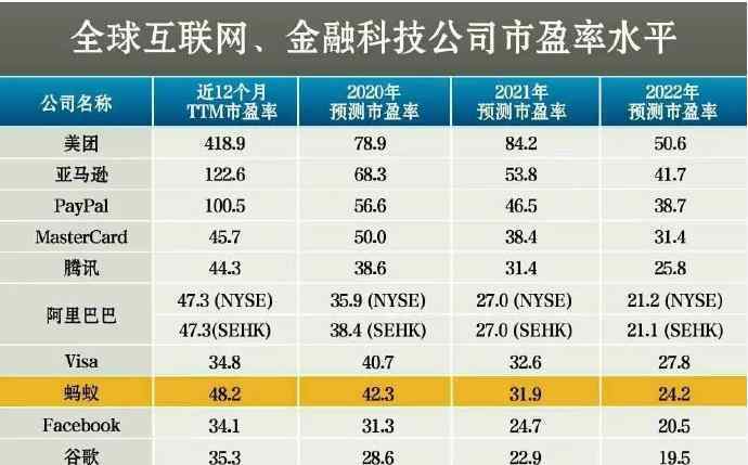 螞蟻集團(tuán)A股發(fā)行價(jià)確定 到底發(fā)行價(jià)格是多少