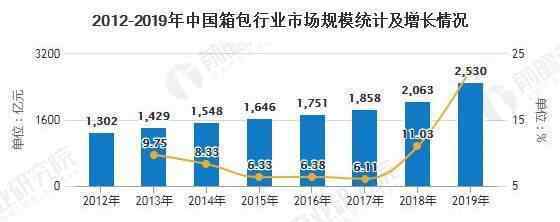 箱包市場(chǎng) 2020年全球及中國箱包行業(yè)市場(chǎng)現(xiàn)狀及發(fā)展前景分析 未來市場(chǎng)規(guī)?；蛲黄?000億美元