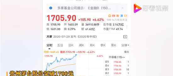 貴州茅臺股價突破1700元 究竟是什么情況