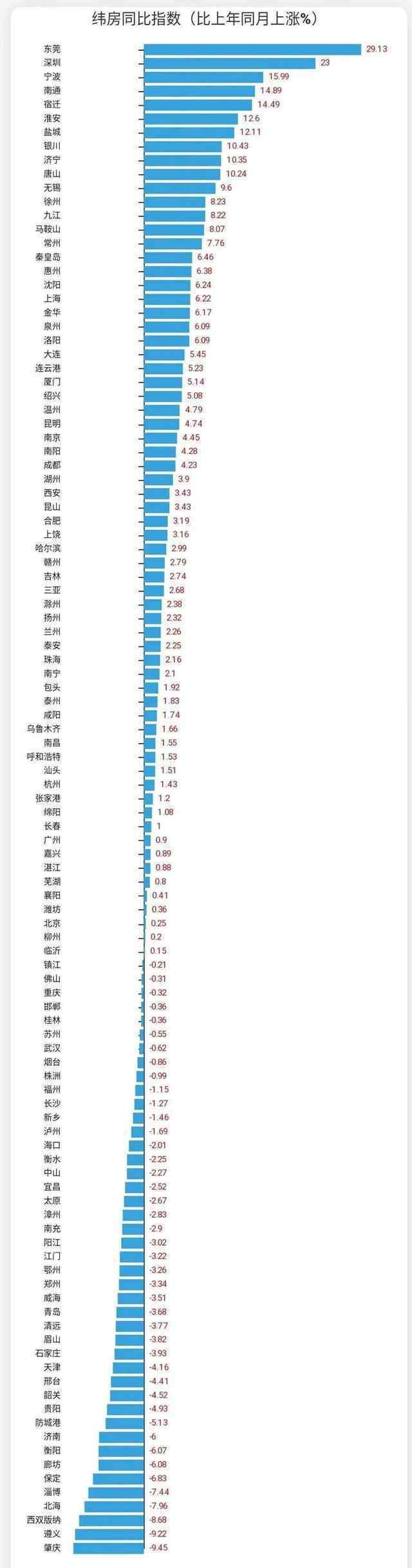 十城房價跌幅超5% 到底發(fā)生了什么