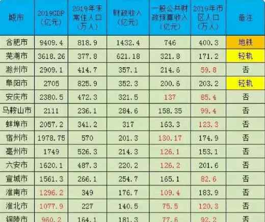 阜陽地鐵 阜陽軌道交通提上日程？