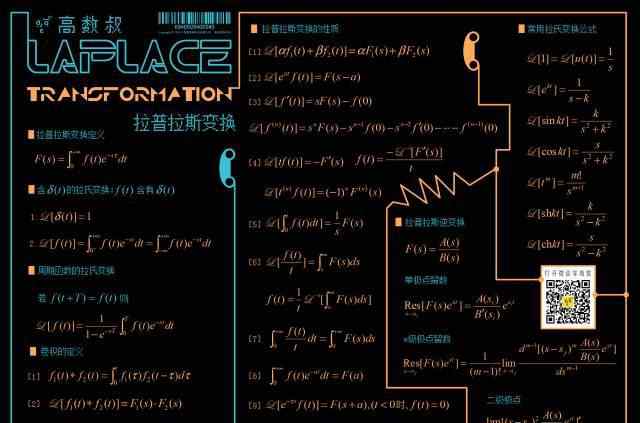 拉普拉斯變換 積分變換｜拉普拉斯變換公式集