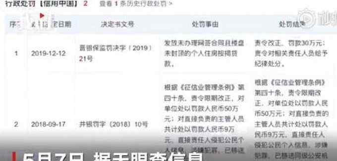 中信銀行泄露個人信息非首次 其太原分行曾在2018年遭行政處罰