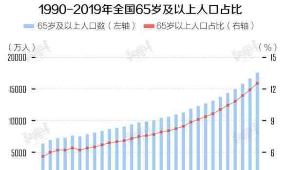 中國6個年輕人養(yǎng)1個老人上熱搜，背后真相如何