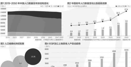 2022年左右中國將進入老齡社會 具體是什么情況