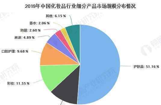 化妝品行業(yè)前景 2020年中國化妝品行業(yè)市場現狀及發(fā)展前景分析 90后消費者將帶動市場進一步增長