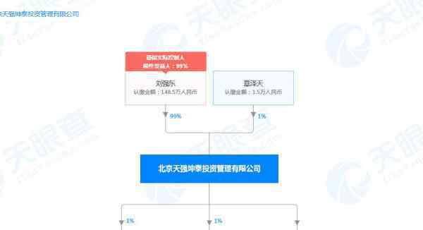 章澤天劉強(qiáng)東 章澤天慶生章子怡都靠邊站，劉強(qiáng)東罕見缺席，狂注商標(biāo)野心大終于不再靠老公？