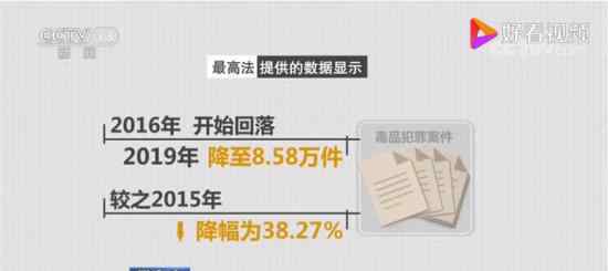 近5年我國毒品犯罪案件下降38.27% 具體情況如何