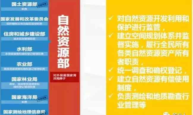 自然資源部 自然資源部“三定”方案發(fā)布 亮點不容錯過！