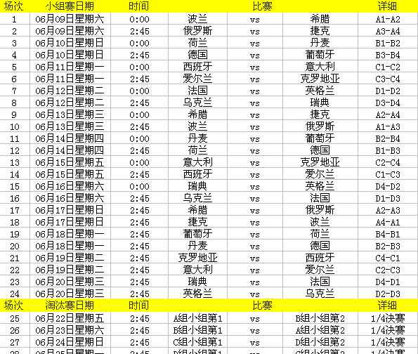 12年歐洲杯 2012年歐洲杯賽程表 第14屆歐洲杯賽程信息大全