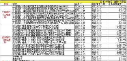 20余只銀行理財虧錢 為什么具體情況是什么