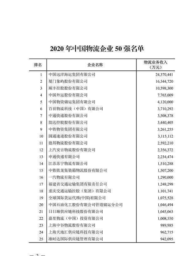 中國物流十強 2020年中國物流企業(yè)50強名單發(fā)布，順豐、百世、中通、韻達、圓通均入前十