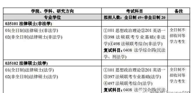 揚(yáng)大研究生招生網(wǎng) 揚(yáng)州大學(xué)2018 年碩士研究生招生人數(shù)和招生簡(jiǎn)章