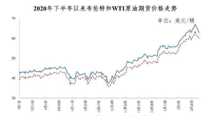 @所有車主 國內(nèi)成品油迎8連漲！過了今晚加滿一箱油貴10元