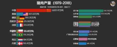 豬肉價(jià)格連續(xù)7周回落 為什么會(huì)回落了