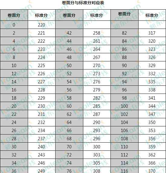 執(zhí)業(yè)護(hù)士資格成績查詢2017 2017年護(hù)士資格考試分?jǐn)?shù)線公布 附護(hù)士資格證標(biāo)準(zhǔn)分換算方法