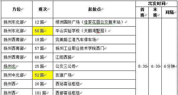 揚(yáng)州國際馬拉松 2017揚(yáng)州鑒真國際半程馬拉松4月23日開跑 附揚(yáng)馬交通管制方案