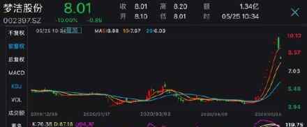 夢潔股份跌停 市值再次回落至61億元 具體情況