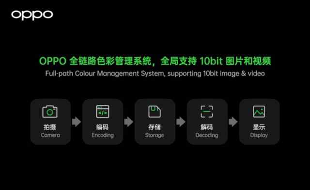 10億色雙主攝 OPPO Find X3系列堪稱“色彩大師”