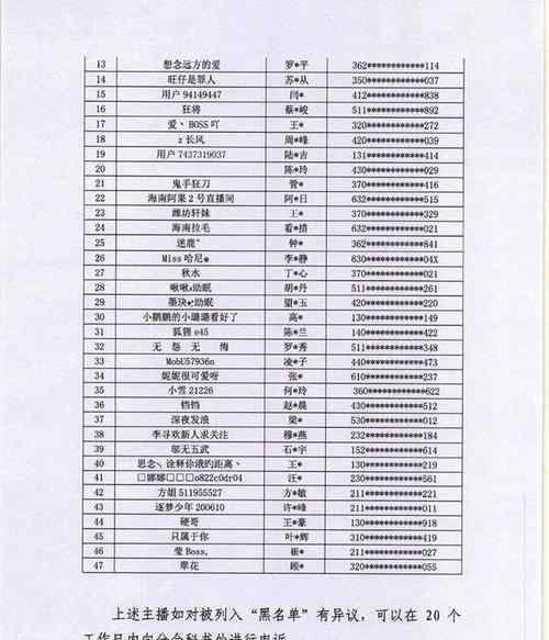 47名主播被列入黑名單封禁5年 為什么會這樣