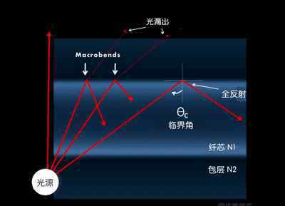 光纜外徑 光纖光纜基礎(chǔ)知識全解析（最全最詳細(xì)）