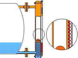 側(cè)裝式浮球液位計 浮球液位計結(jié)構(gòu)與安裝