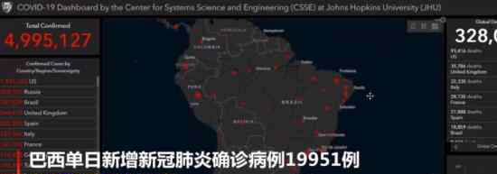 巴西單日新增確診病例逾1.1萬例 巴西死亡多少人
