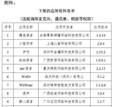 10款A(yù)PP被工信部下架 名單公布！央視：使用個(gè)人信息須遵循四個(gè)字