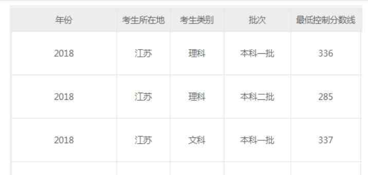 江蘇省本三分?jǐn)?shù)線 2018年江蘇高考分?jǐn)?shù)線出爐 江蘇2018高考一本分?jǐn)?shù)線文337分理336分
