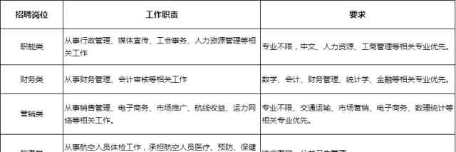 南航網 【招聘信息】中國南方航空公司招聘