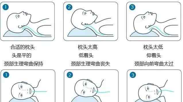 新生兒需要枕頭嗎 寶寶睡覺需要用枕頭嗎？