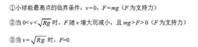 物體做曲線運動的條件 【必看】曲線運動知識點歸納，常考的都在這里。