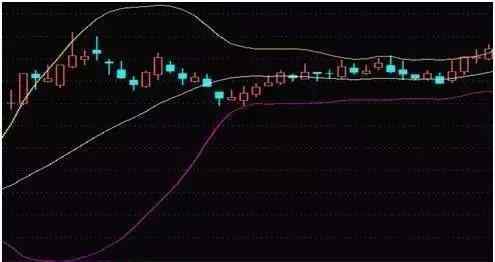 boll圖解 BOLL指標(biāo)使用圖解，分析得一清二楚！五分鐘帶你全面了解布林線！