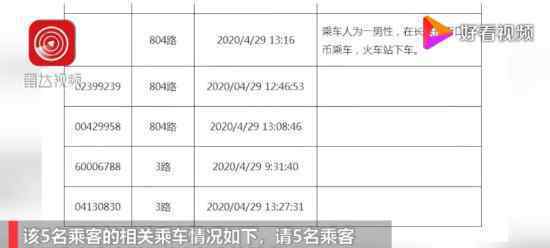 太原尋找5名與確診病例同行人員 具體什么情況