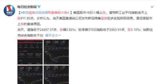 疫苗刺激美股大漲 具體上漲了多少原因是什么