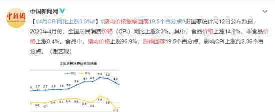 豬肉價格漲幅回落 具體什么情況其他商品情況如何