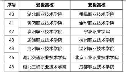 北大支援武大 清華支援華科 具體是什么情況