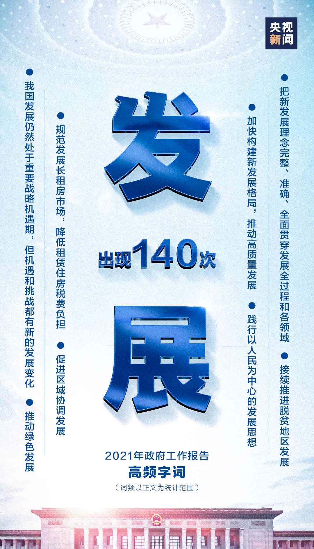 140次！政府工作報告里 這個詞最“熱”