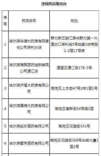 哈爾濱20家藥店停業(yè)整頓 為什么停業(yè)整頓具體名單是哪些