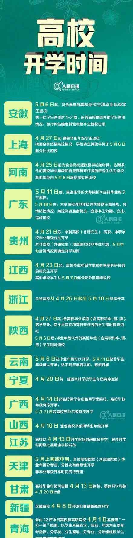 17個省份明確高校開學時間 哪些地方明確了什么時候開學