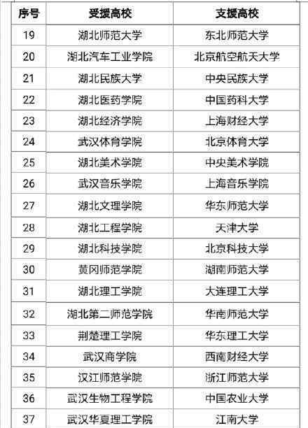 北大支援武大 清華支援華科 具體是什么情況