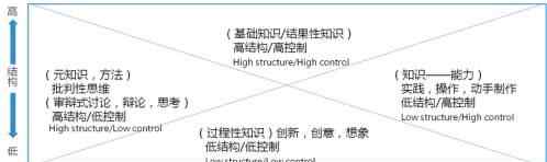 課堂教學模式 課堂教學的幾種模式