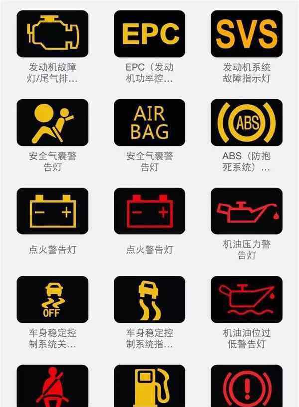 汽車儀表盤指示燈 汽車儀表指示燈大全，99%車主都沒見過最后1個指示燈！