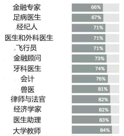 全球男女收入差距擴大 中國男女收入差距是什么情況