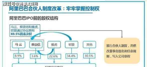 騰訊股權(quán)結(jié)構(gòu) 騰訊和阿里背后最大股東都是外國財團(tuán)，為何實際控制權(quán)還是中國人？