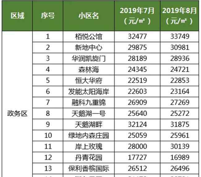 8月1號 合肥出臺最新二手房新政8月1號起已經(jīng)執(zhí)行！最新合肥二手房價格曝光