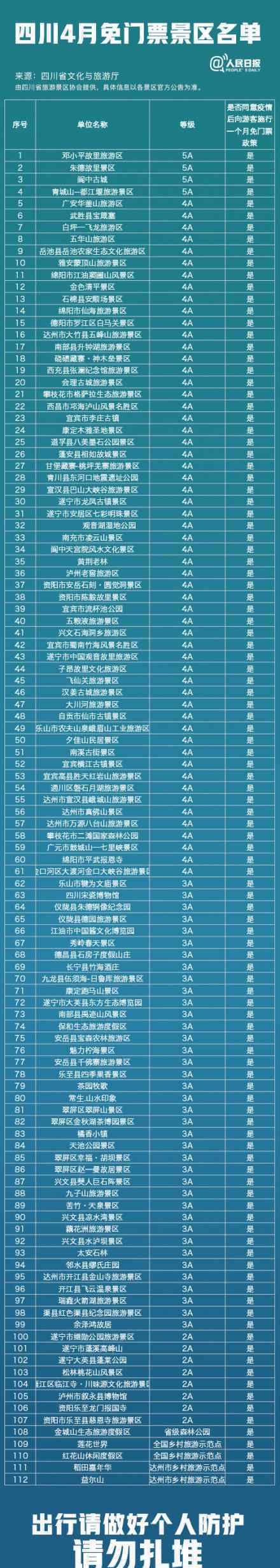 四川4月免門票景區(qū)名單 具體有哪些景區(qū)