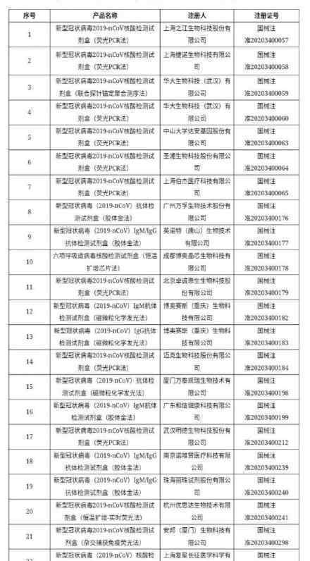 中國抗疫物資出口收緊 具體是什么情況有哪些規(guī)定