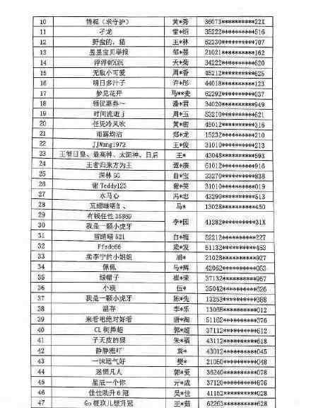 58名主播被列入黑名單 哪58位具體名單是什么